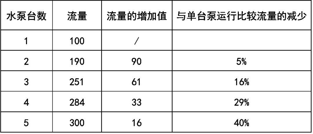 空调机组水泵